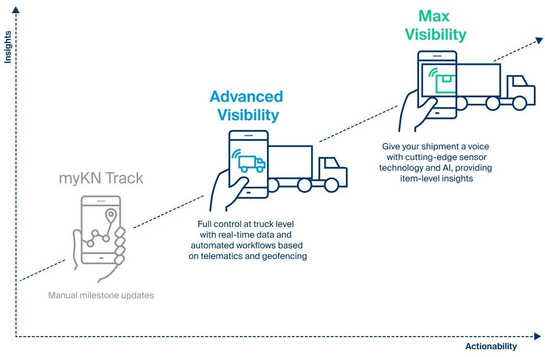Real time transportation visibility infographic