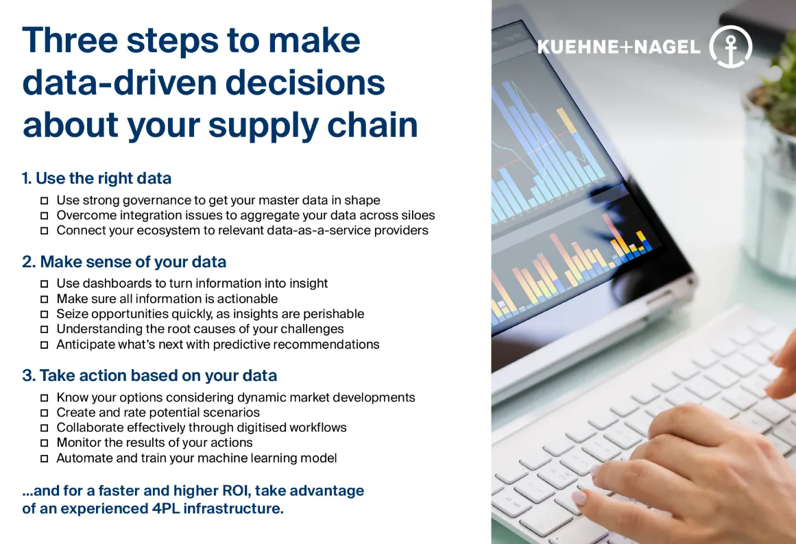 A checklist about the supply chain and a picture of a laptop with charts.
