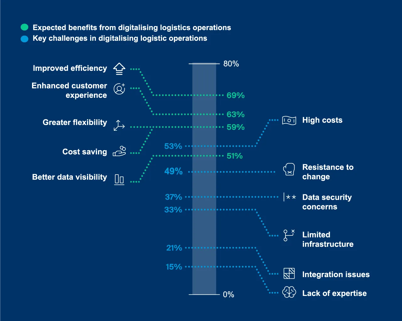 KN Challenges and barriers Statista report 2025