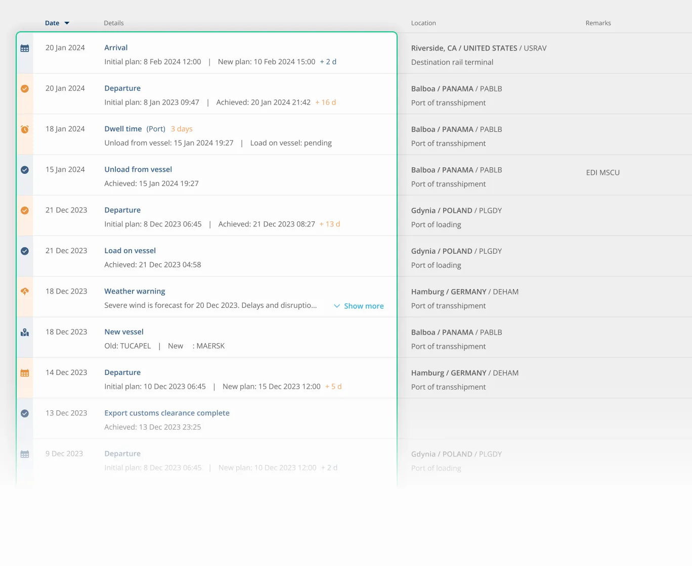 Full history of plan changes, achieved milestones, routing updates and all kinds of alerts