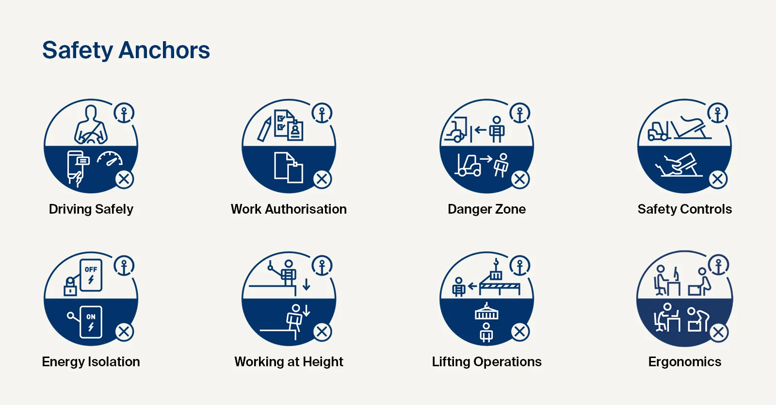 Overview of HSE safety anchors