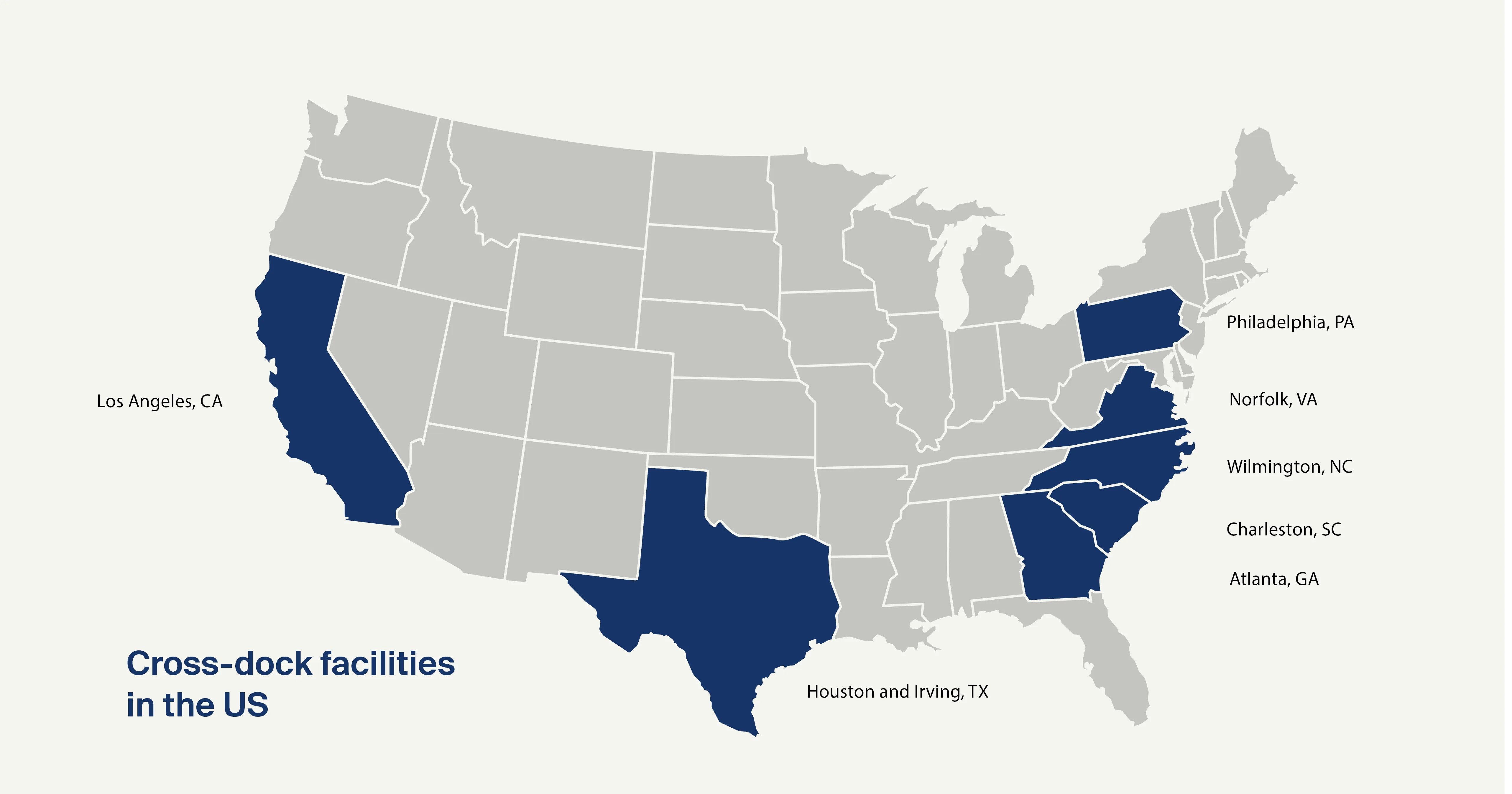 Cross-dock facilities in the US