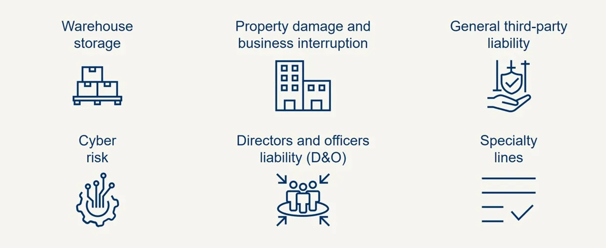this is the infographic explanantion about warehouse storage, property damage and business interruption, cyber risk, specialty lines, etc.