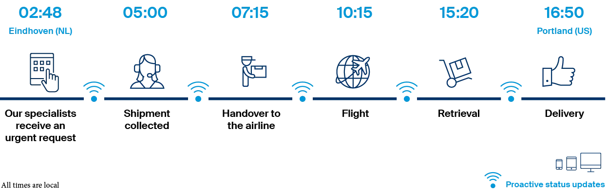 Semiconductor graphic