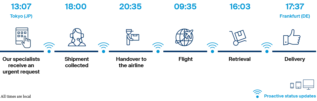 Semiconductor graphic